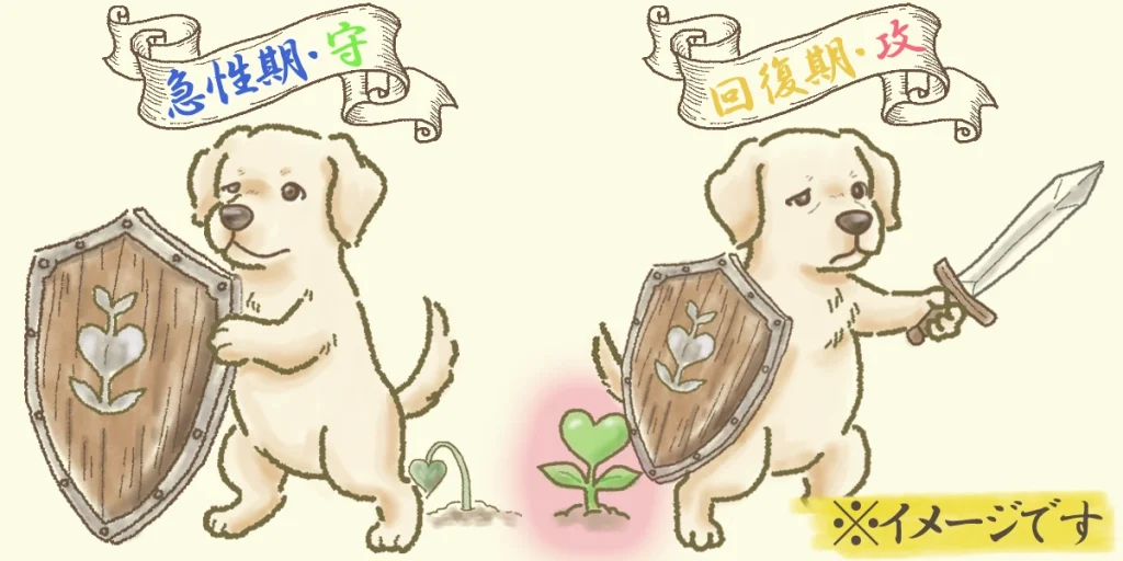 時期に適した治療戦略のイメージ図